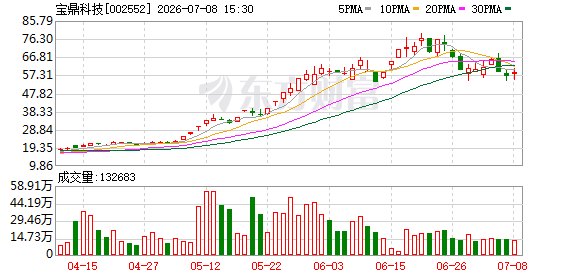 超20家A股公司上半年业绩预喜！最高预增1167%