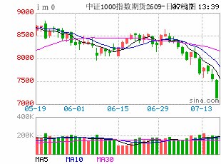 A股半年收官!个股涨跌幅中位数超-14.0%,盈利门槛大幅抬高